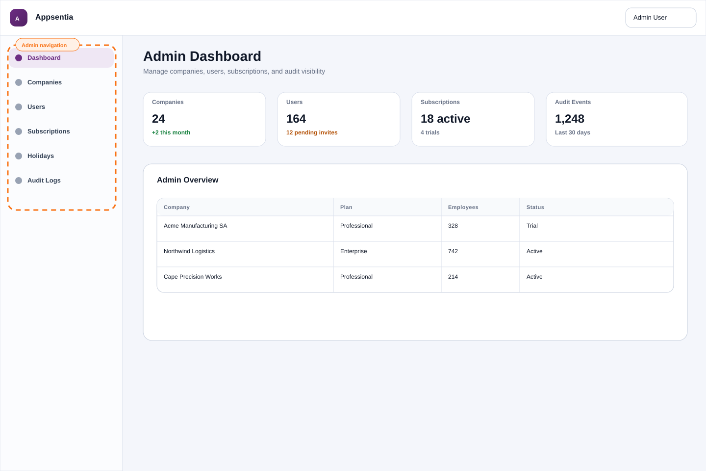 Admin navigation menu showing all available sections