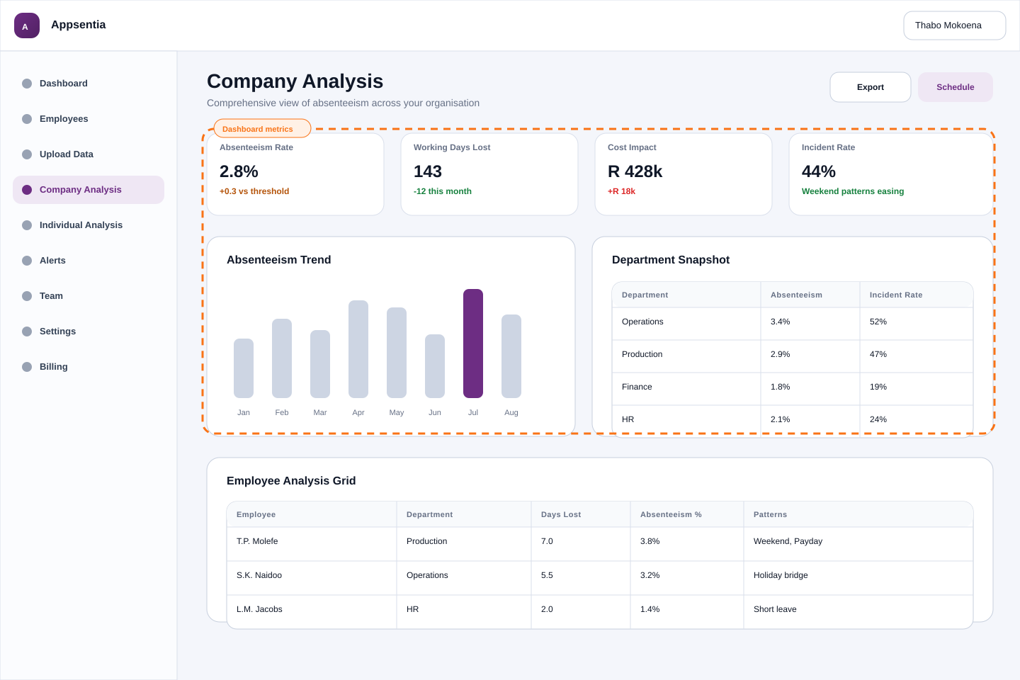 Company Analysis dashboard showing key metrics and charts