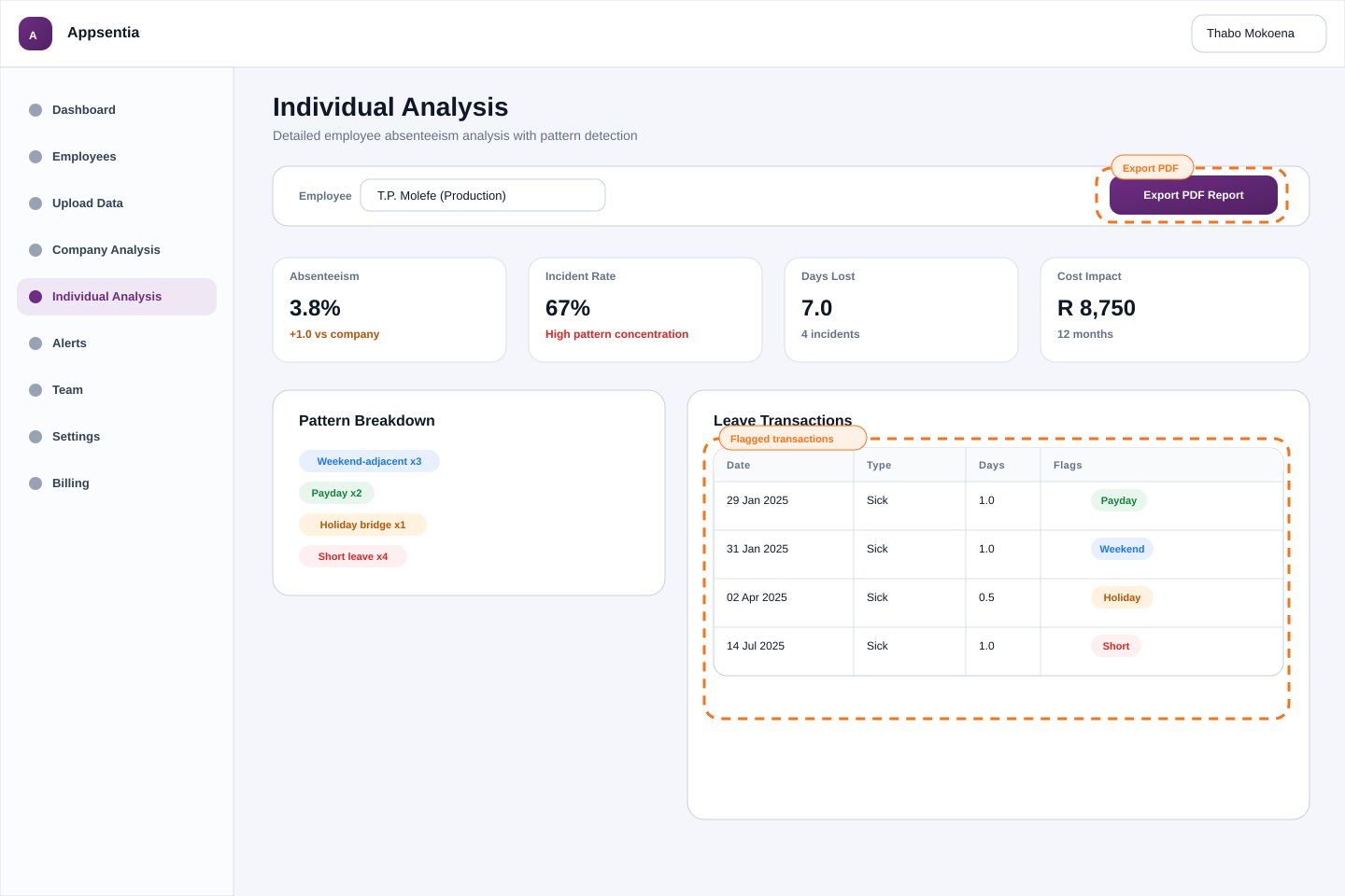 Individual employee analysis page with 'Export PDF' button