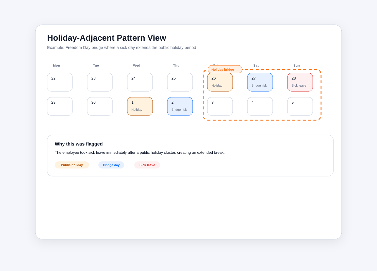 Calendar view highlighting holiday-adjacent sick days