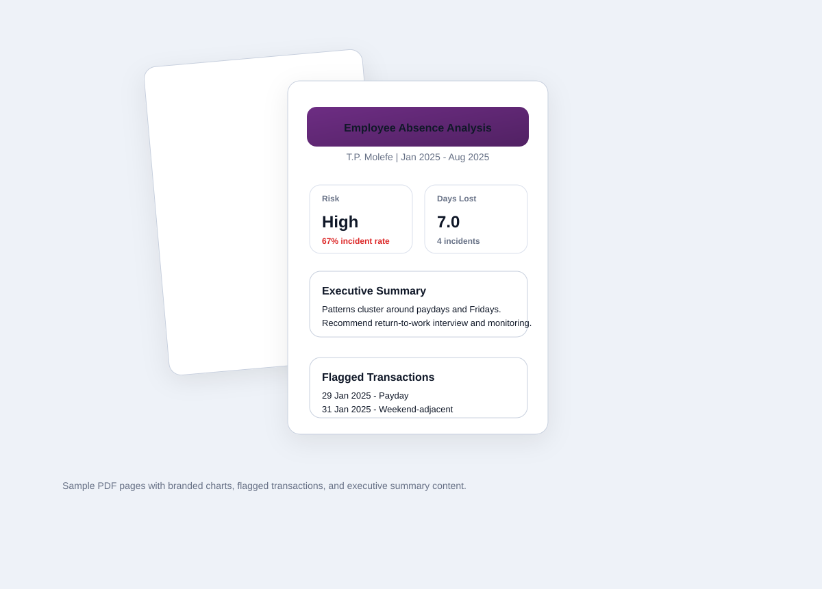 Sample pages from an individual employee PDF report